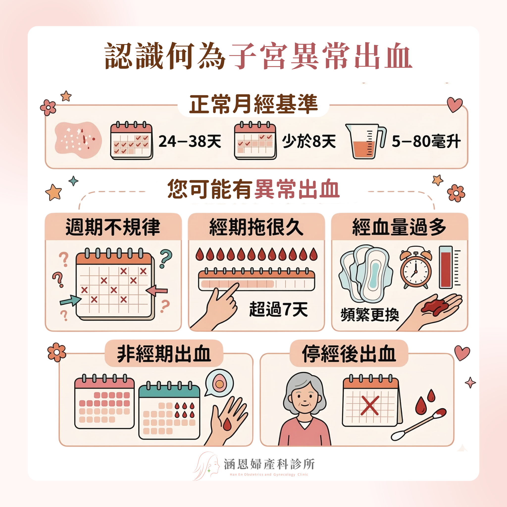 子宮異常出血AUB定義與正常月經週期範圍