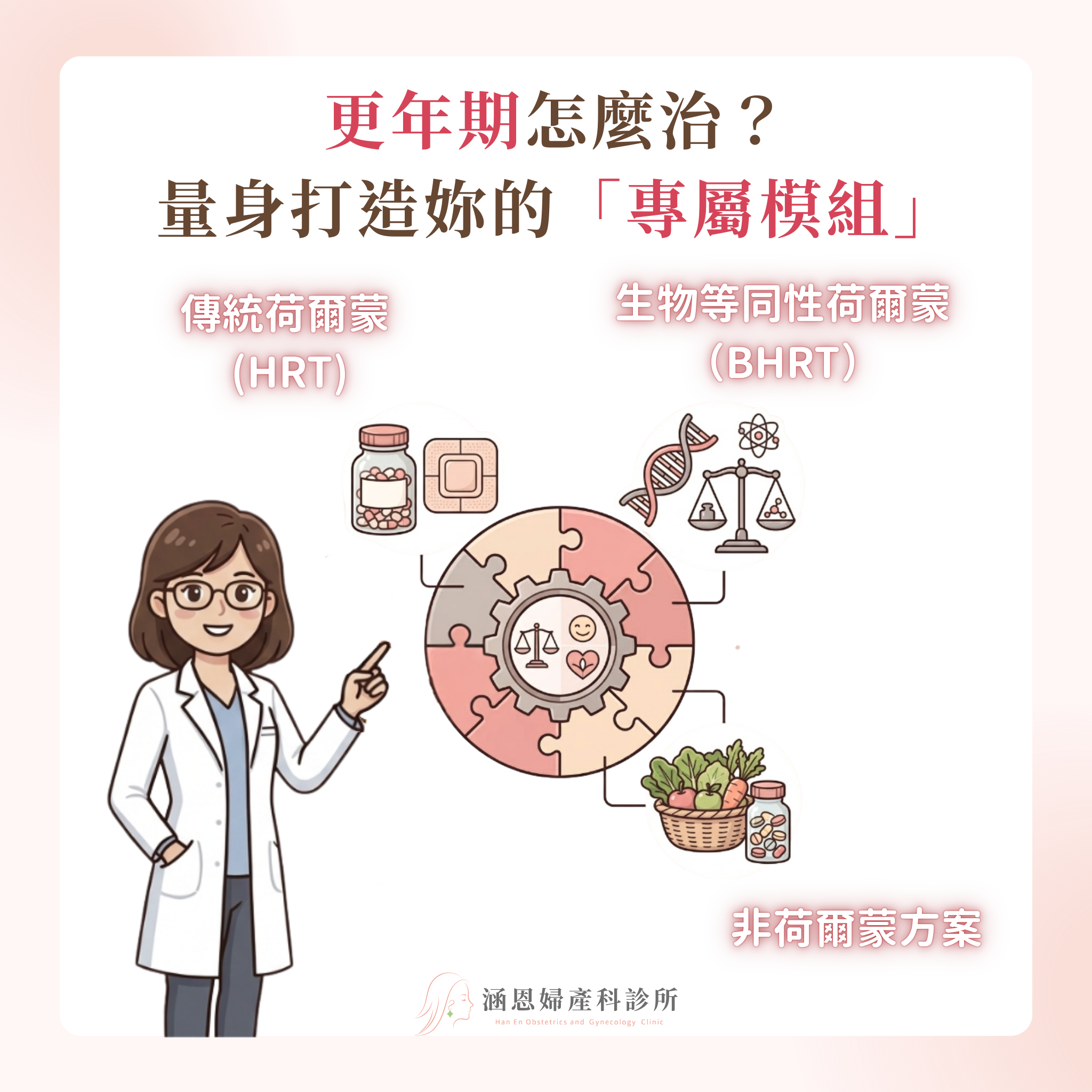 多元模組化治療更年期生物等同性荷爾蒙BHRT非荷爾蒙創新藥物