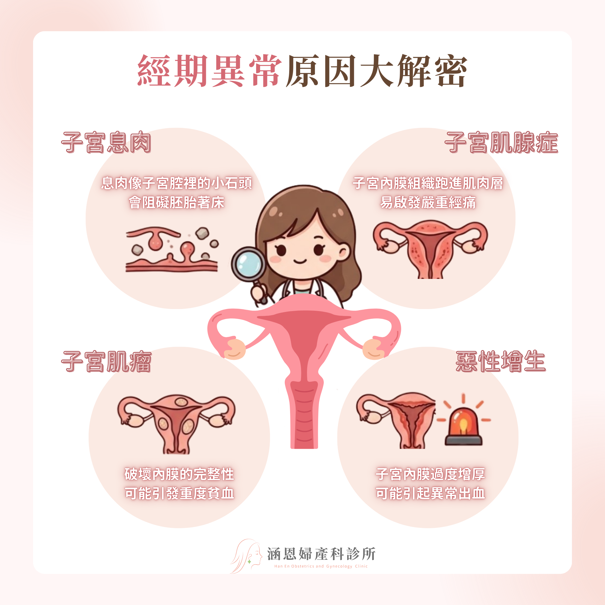 子宮息肉子宮肌腺症子宮肌瘤冷刀微創息肉切除示意圖結構性經期異常原因解密