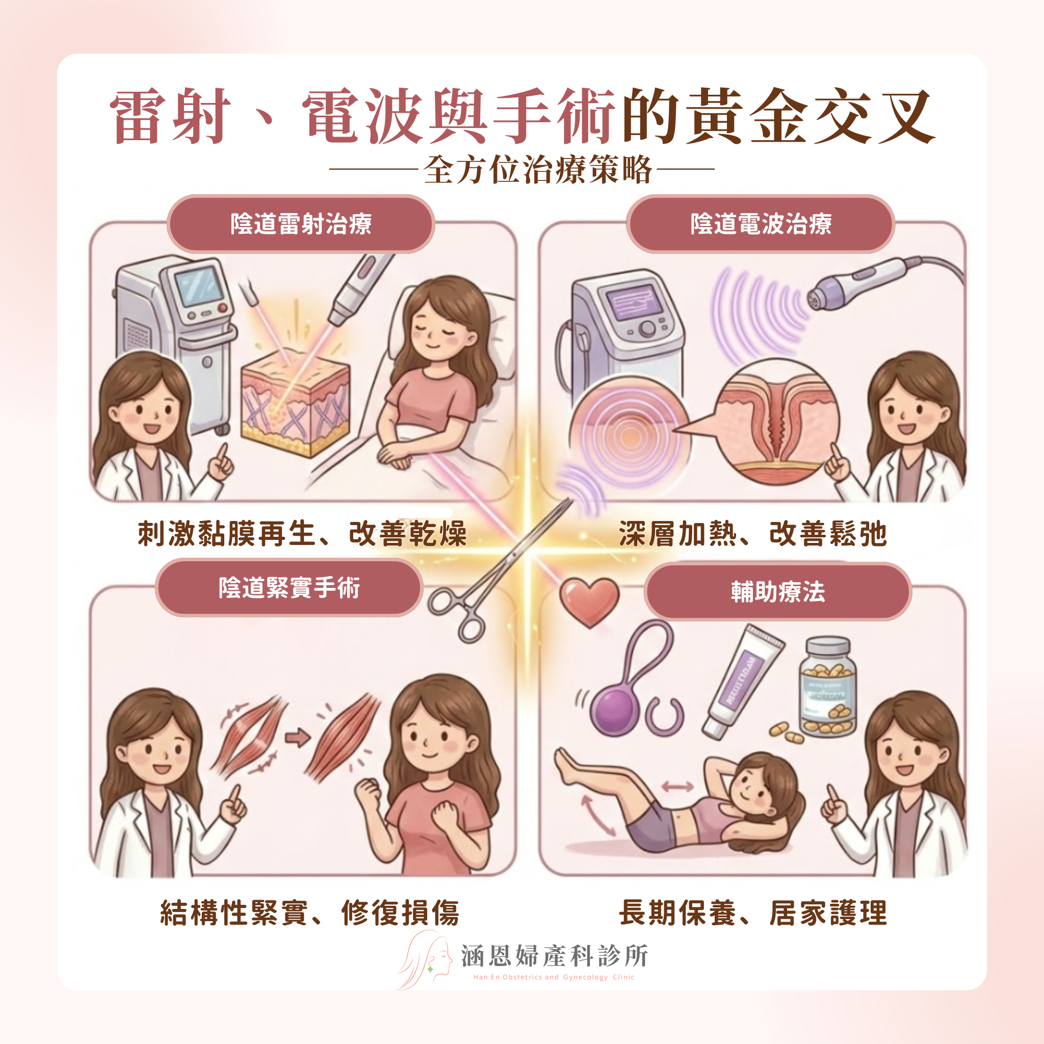 陰道雷射治療蒙娜麗莎雷射與蝴蝶電波FormaV解決私密處鬆弛漏尿乾澀問題