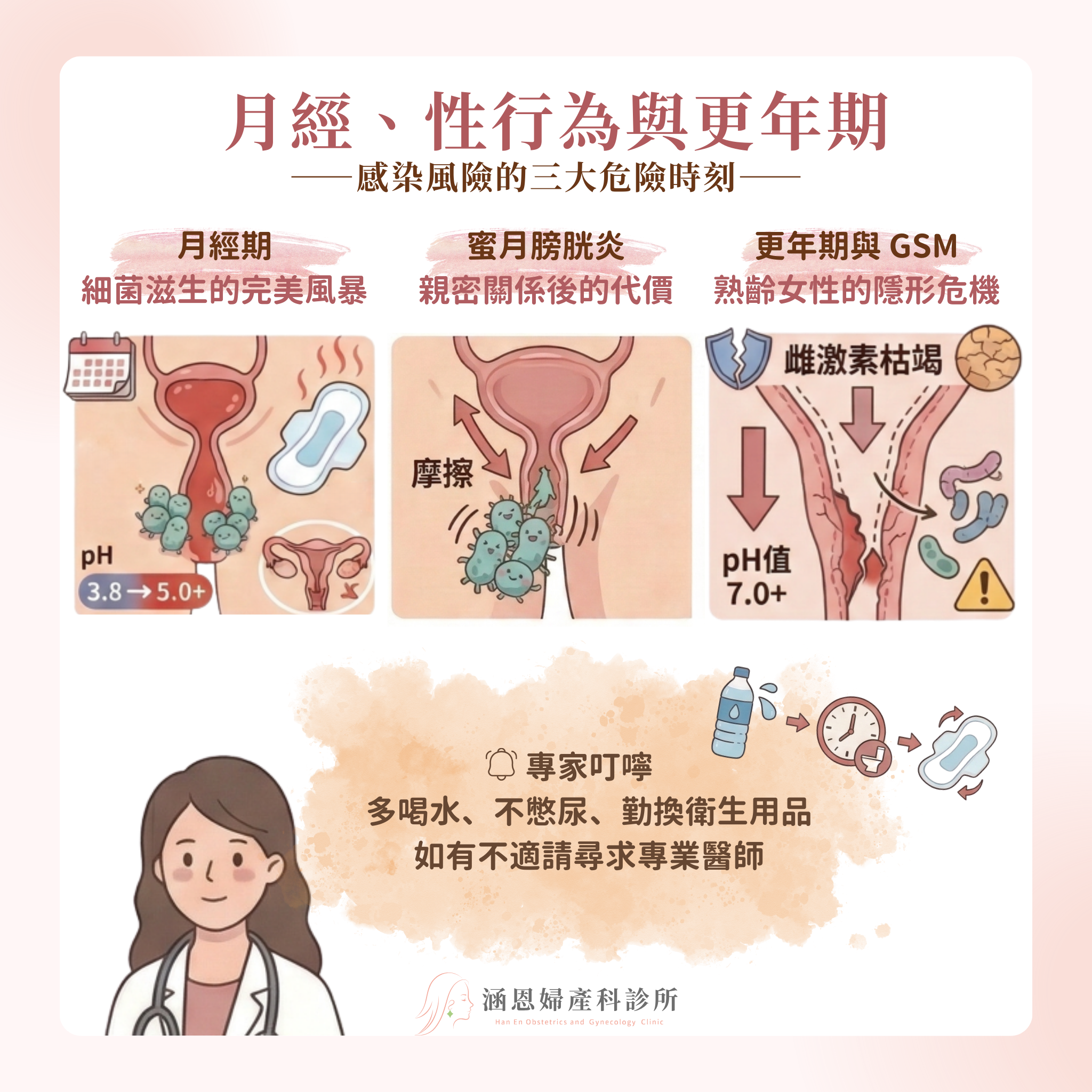 女性泌尿道感染三大危機時刻月經期蜜月膀胱炎與更年期GSM生殖泌尿症候群
