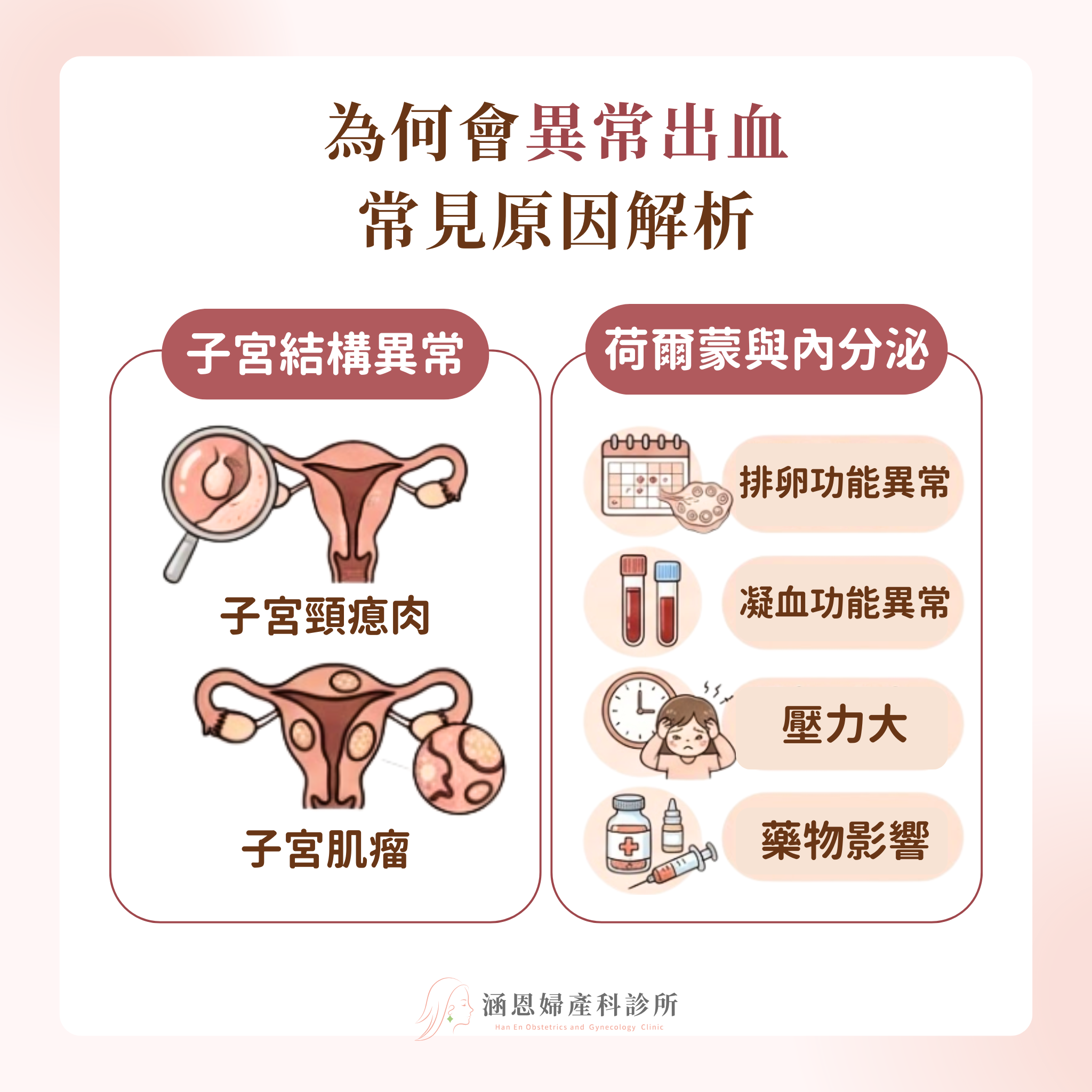 子宮異常出血常見原因解析:結構異常與荷爾蒙因素