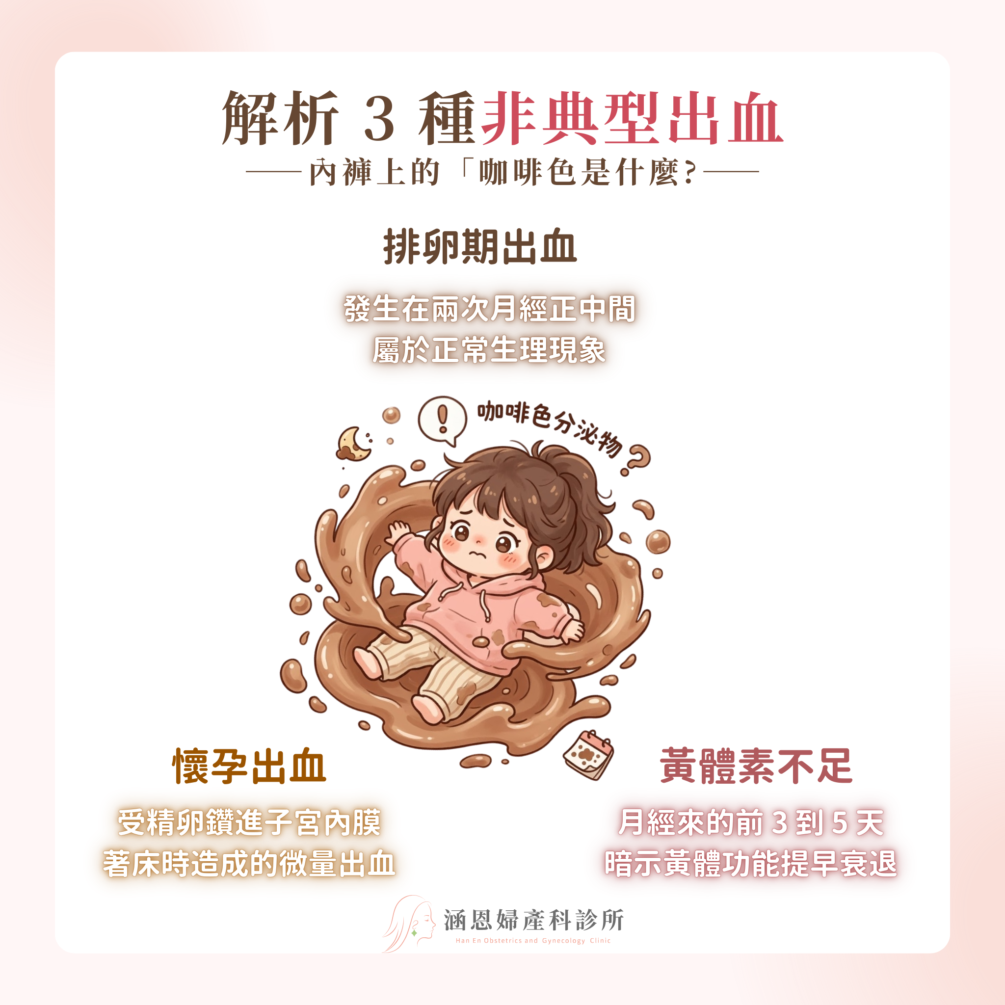排卵期出血著床出血陳舊咖啡色褐色分泌物經間期出血示意圖與成因