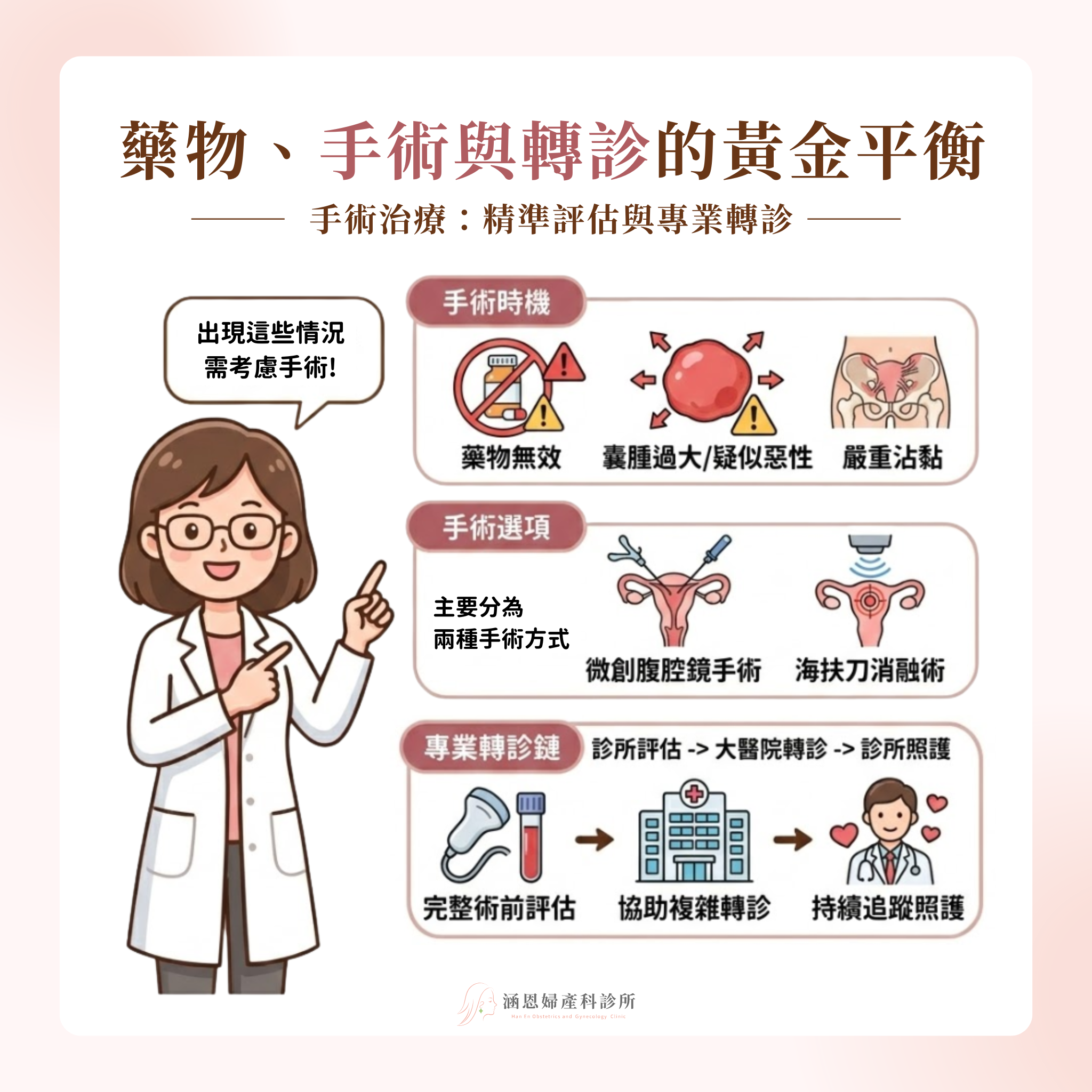 涵恩婦產科提供腹腔鏡微創手術評估與醫學中心綠色轉診機制，全面對抗子宮肌腺症